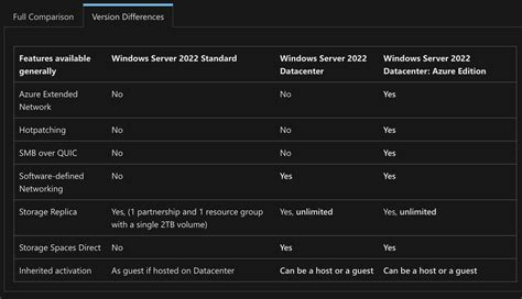 Windows Server 2022 стандартные и Datacenter версии для Azure