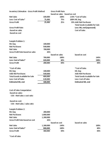 Gross Profit Method | PDF | Cost Of Goods Sold | Gross Income