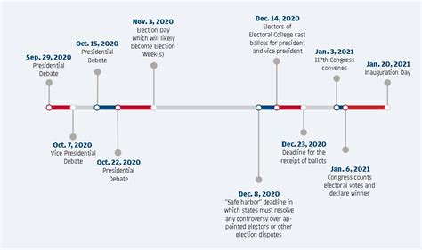 Presidential Election 2024 Timeline Cindy Deloria