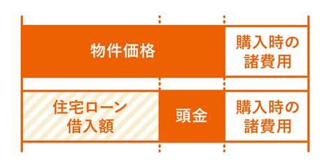 【ホームズ】家を購入するときの頭金はいくら必要？ 頭金ゼロのケースをシミュレーションで確認しよう 住まいのお役立ち情報