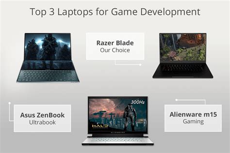 6 Best Laptops for Game Development in 2025