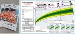 pengertian kartu menuju sehat