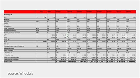 Financial Modelling Mastery Empowering Startups For Valuation Success