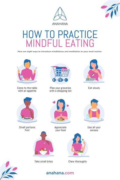 How To Practice Mindful Eating Mindful Eating Mindfulness Exercises