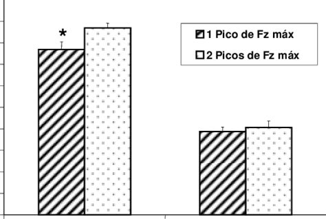 Longitudes De Salto Horizontal Alcanzadas Por Hombres Y Mujeres Que