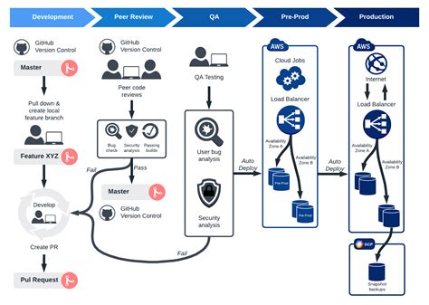 Cc&b Deployment Process Diagrams 15 Oop Class Diagram