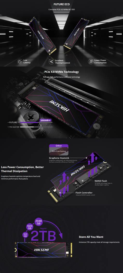HIKSEMI 1TB FUTURE ECO M.2 NVME PCIE4 5000MBs RS/4600MBs 3D TLC