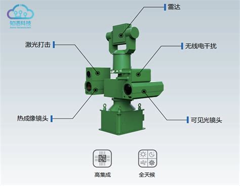 守护蓝天，从“智”开始 —— 知语科技无人机反制系统五大核心优势 知语云智能科技