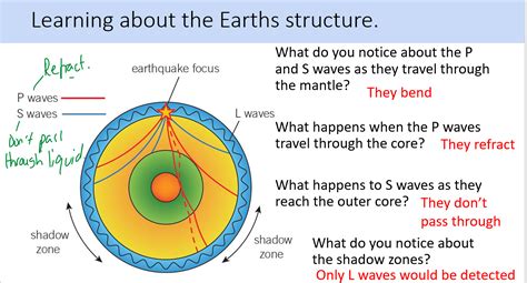 P12.7 Seismic waves | Teaching Resources