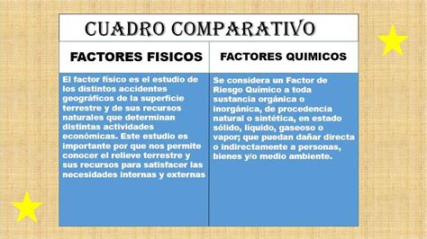 Cuadro Comparativo De Factores Fisicos Y Factores Quimicos Brainlylat