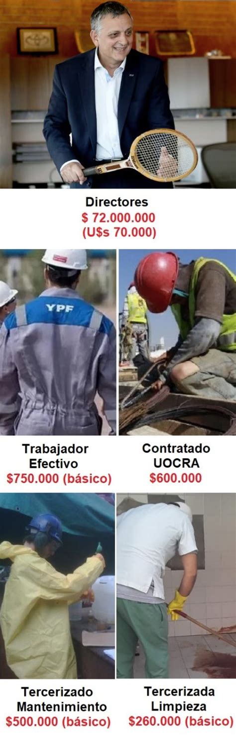 Mientras Ajustan La Empresa Los Directores De YPF Se Votaron Sueldos