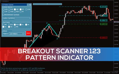 Patterns Indicators For Mt4 Download Free