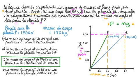 Vidéo question Déterminer la masse et le poids dun corps à partir d