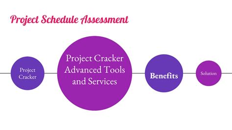 PPT DCMA Analysis Schedule Assessment PowerPoint Presentation Free