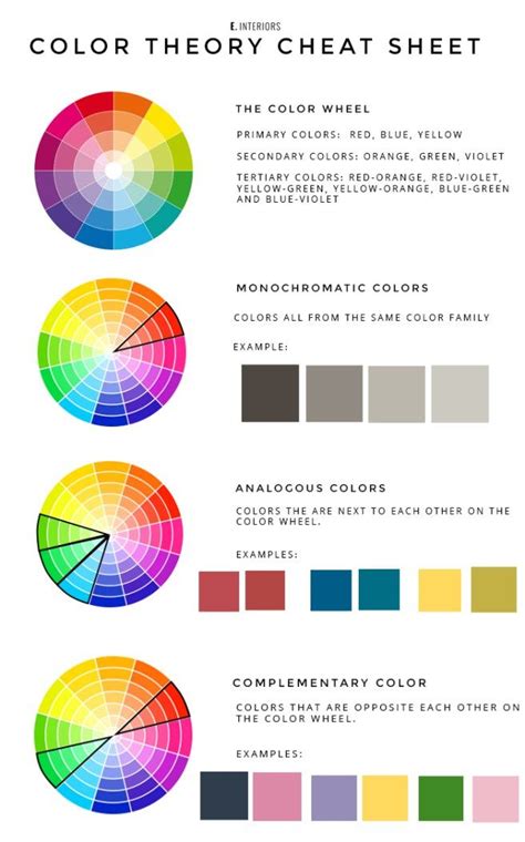 Color Theory Cheat Sheet Edited 1 Combinações De Cores Paleta De