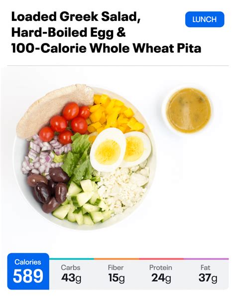 What 2 000 Calories Looks Like Weight Loss Myfitnesspal