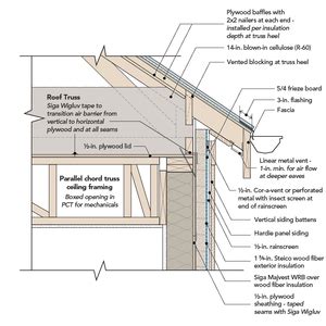 GreenBuildingAdvisor Green Building Advisor Is The One Stop Source