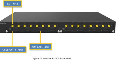 Yeastar Neogate Tg Series Voip Gsm Gateway Installation Guide