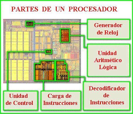 Todo Hardware PC Partes De Un Microprocesador