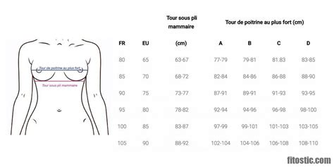 Comment Savoir La Taille De Son Soutien Gorge