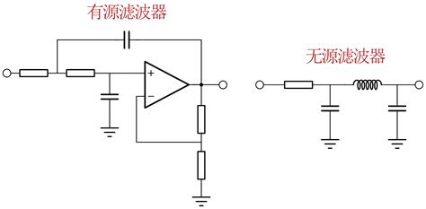 滤波器基础 滤波器的种类与特性 电子发烧友网