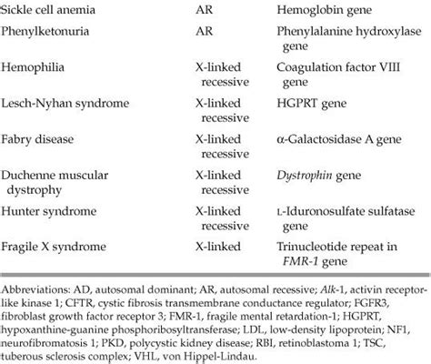 General Concepts In Pathology Basicmedical Key