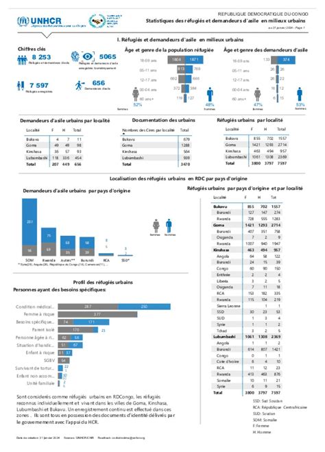 Document R Publique D Mocratique Du Congo Statistiques Mensuelles