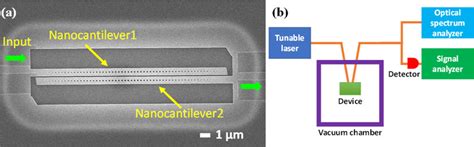 A The Sem Image Of The Optomechanical Nano Oscillator B The