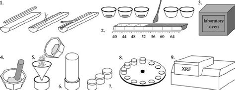 Schematic Illustration Of Sample Preparation For Shipboard Xrf Download Scientific Diagram