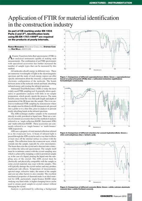 PDF Application Of FTIR For Material Identification In The