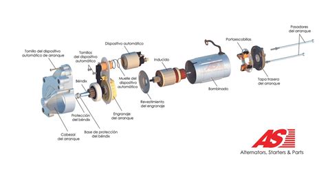 Las Partes De Un Motor De Arranque Posibles Aver As Y C Mo Cambiarlo