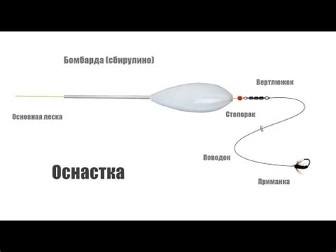 Оснастка на саргана. Бомбарда с поводком. - YouTube