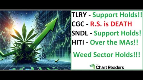 TLRY CGC SNDL HITI WEED STOCK Technical Analysis YouTube