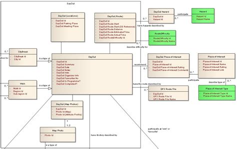 Logical Data Model Diagram For Product Order What Is The Dif