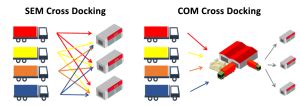 Como Funciona A Opera O De Cross Docking Lmx Log Stica