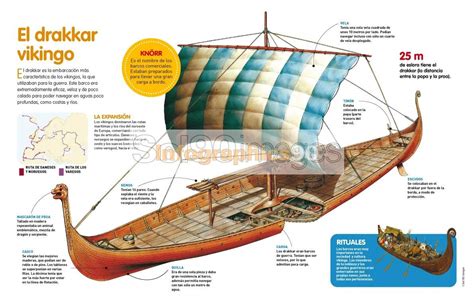 Infografía El Drakkar Vikingo Infographics90