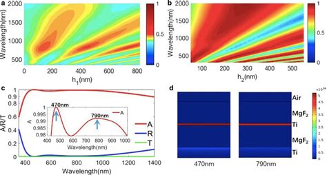 A Simulated Absorption Spectra Of The Structure Of Mgf 2 Ti Mgf 2