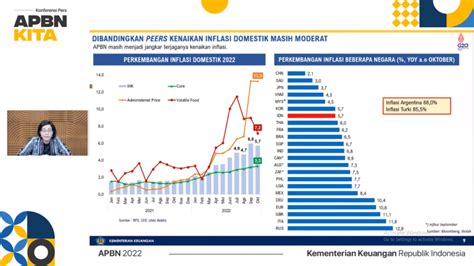 Kinerja Dan Fakta Apbn Terjaga Optimis Dan Waspada