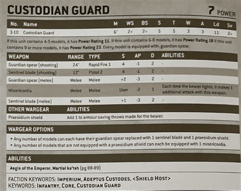 New Adeptus Custodes 9th Edition 40k Unit Rules Datasheets