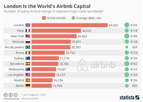 Top 10 2 Airbnb Cities