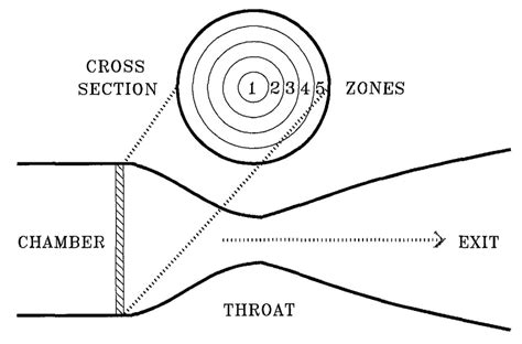 1 Discharge Chamber Cross Section Download Scientific Diagram