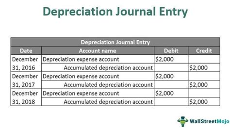 Depreciation Journal Entry Step By Step Examples