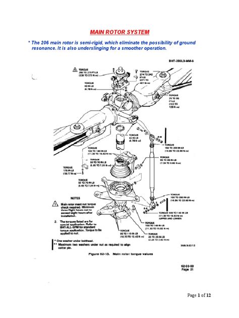 MAIN ROTOR SYSTEM - New | PDF | Helicopter Rotor | Vehicle Parts