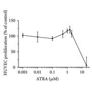 Effects Of Vpa Atra And Ara C On Stromal Cell Proliferation A