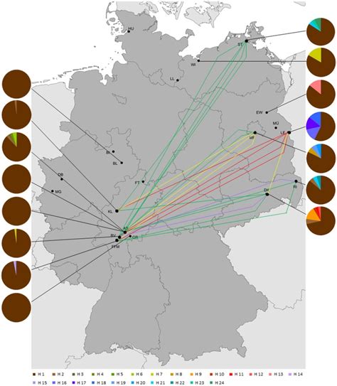 Significant Different Pairwise FST Values Between Populations Are