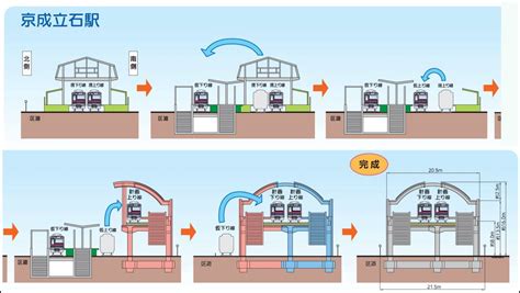 京成立石駅「広がる階段」南口側が通行止めに 押上線の高架化工事で姿消す橋上駅舎 鉄道ニュース【鉄道プレスネット】