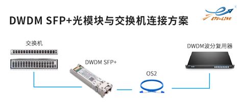 Sfp光模块如何与万兆交换机搭配使用—易天光通信