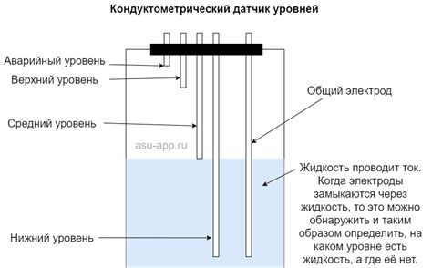Датчики контроля уровней жидкости