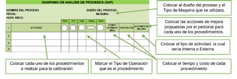 Process analysis diagram form | Download Scientific Diagram