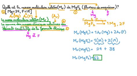 Vid O Question Calculer La Masse Mol Culaire Relative Du Fluorure De